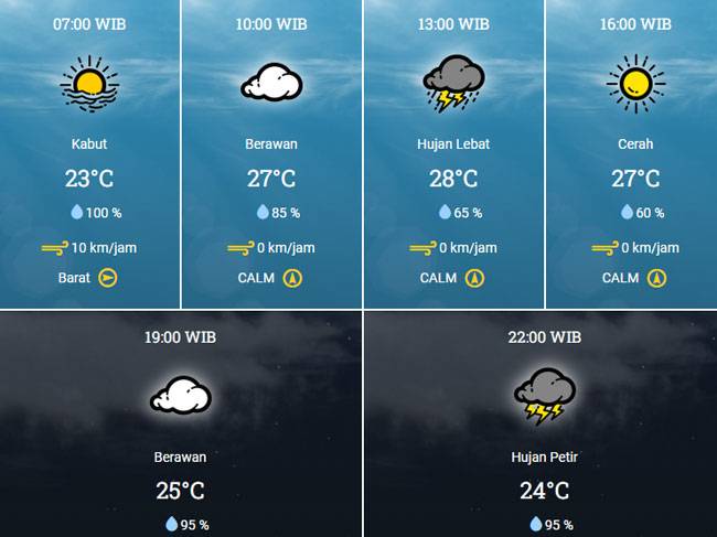 Prakiraan Cuaca Riau 4 Januari 2023, Hujan Petir Malam Nanti