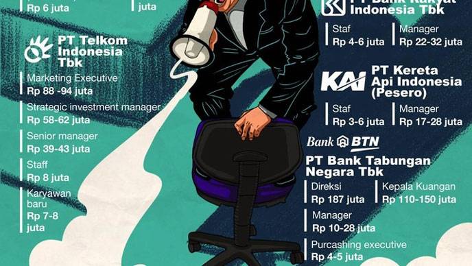 Ini Link Rekrutmen Bersama BUMN 2022 dan Syaratnya