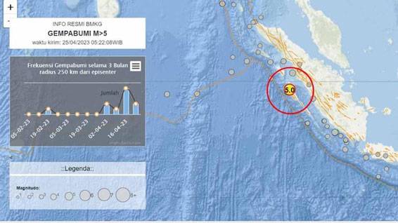 Gempa Megathrust Mentawai Siberut Ditunggu Ilmuwan, Kenapa?