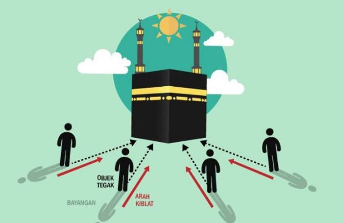 Matahari Melintas Tepat di Atas Ka'bah 27 dan 28 Mei, Cek Arah Kiblat Anda!