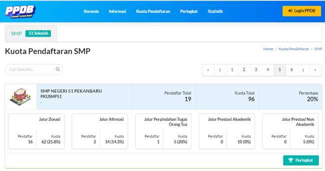 Meski Dalam Tahap Pembangunan, Dua SMP Negeri Baru di Pekanbaru Tetap Buka PPDB