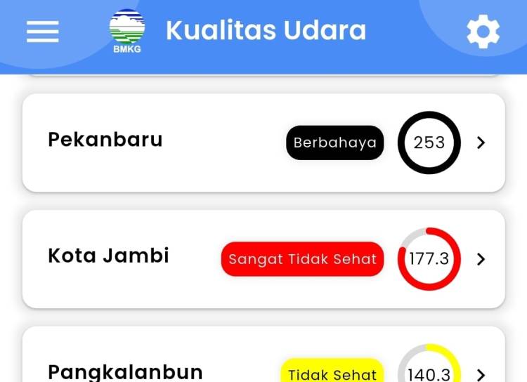 Kualitas Udara Pekanbaru di Level Berbahaya!