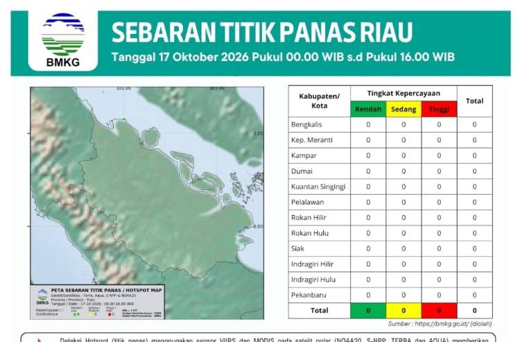 Udara Pekanbaru Kembali di Level Berbahaya Sore Ini