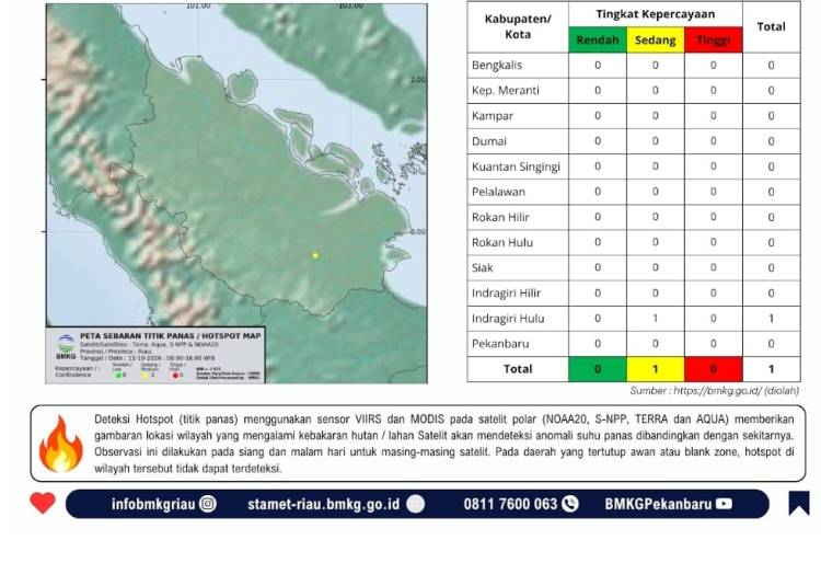 2.279 Hotspot Terpantau di Sumatera, Kualitas Udara Pekanbaru Malam Ini Tidak Sehat