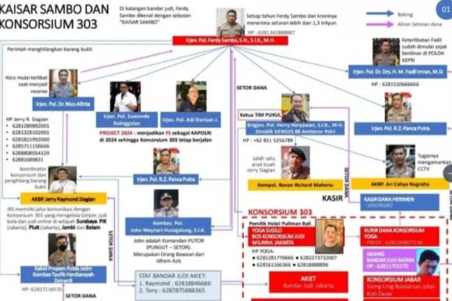 Bantah Terlibat Konsorsium 303, FS: Saya Satgasus Berantas Judi Online