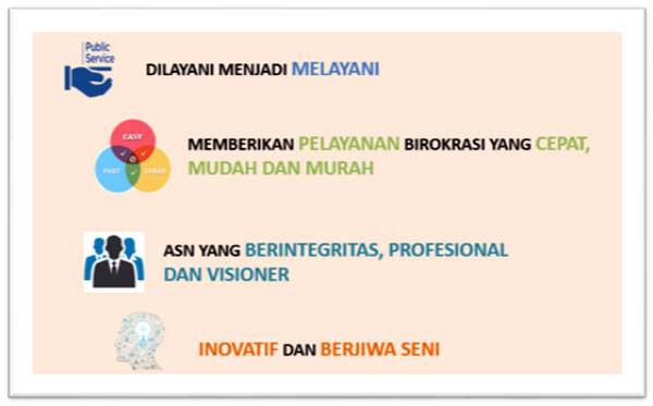 Efektivitas Peran Etika dan Integritas Aparatur Sipil Negara Dalam Keberhasilan Pembangunan Infrastruktur