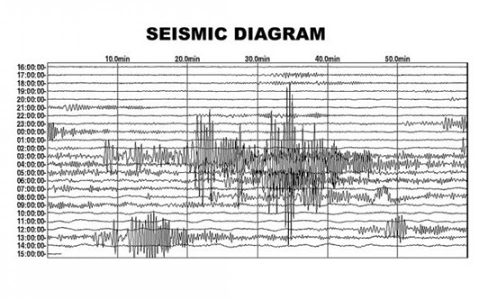 Gempa Magnitudo 5.4 Guncang Sukabumi Terasa Hingga Jakarta