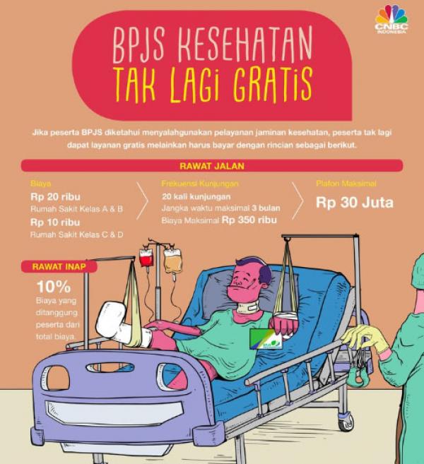 Maaf Ya.., BPJS Kesehatan Tak Lagi 100% Gratis!