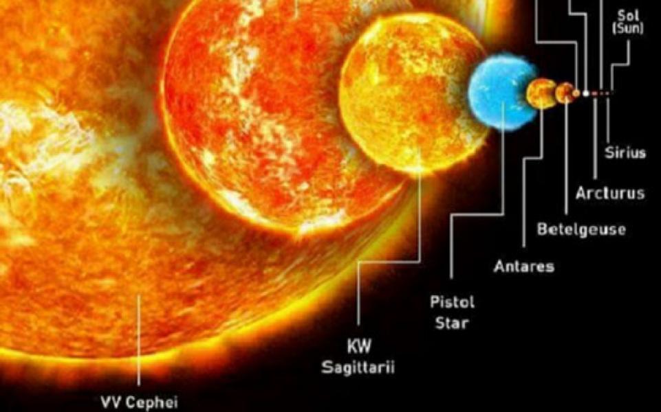 Sains Dalam Alquran, Banyak Bintang Lebih Besar dari Matahari