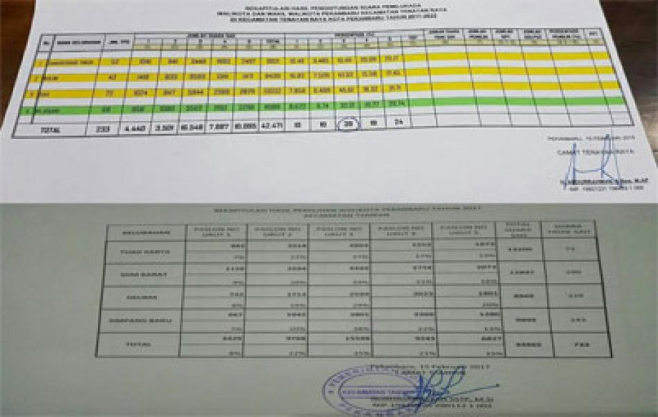 Selebaran Rekapitulasi Perhitungan Suara di Dua Kecamatan Beredar