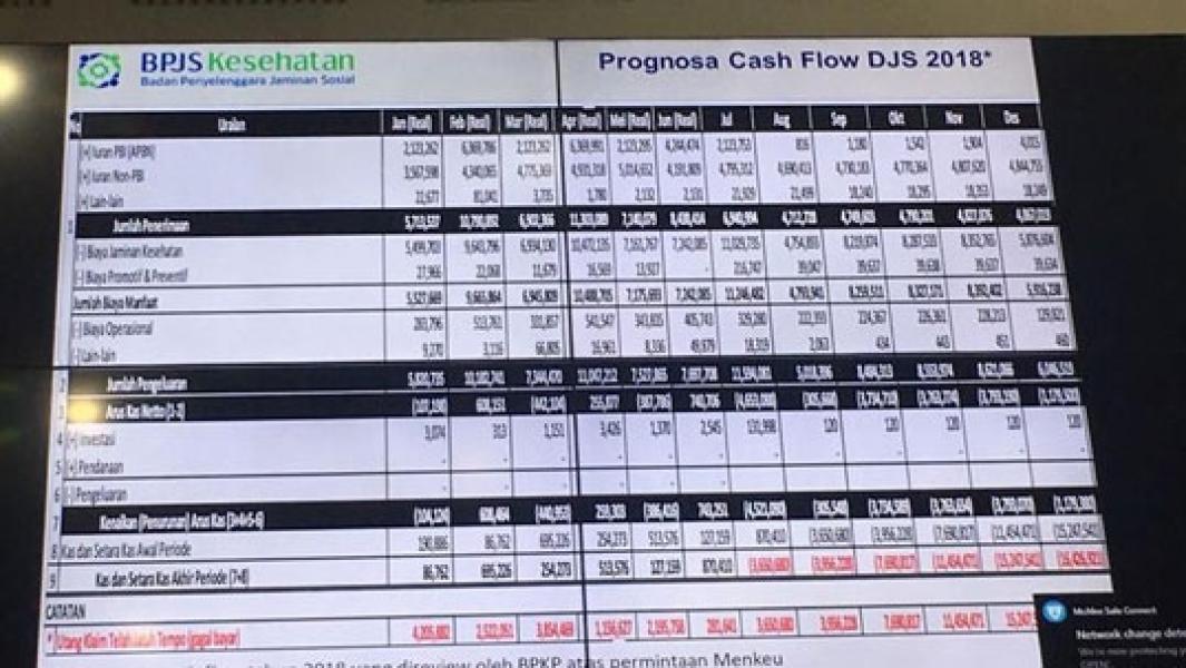 Potensi Gagal Bayar BPJS Kesehatan Mengerikan Rp 15,5 T