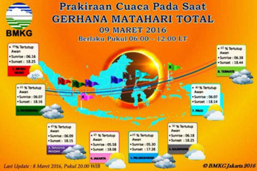 Daerah Lokasi GMT Besok Diprediksi Tertutup Awan