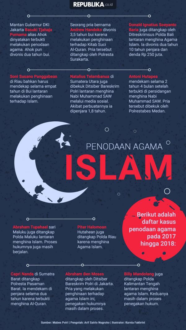 Daftar Penodaan Agama Islam