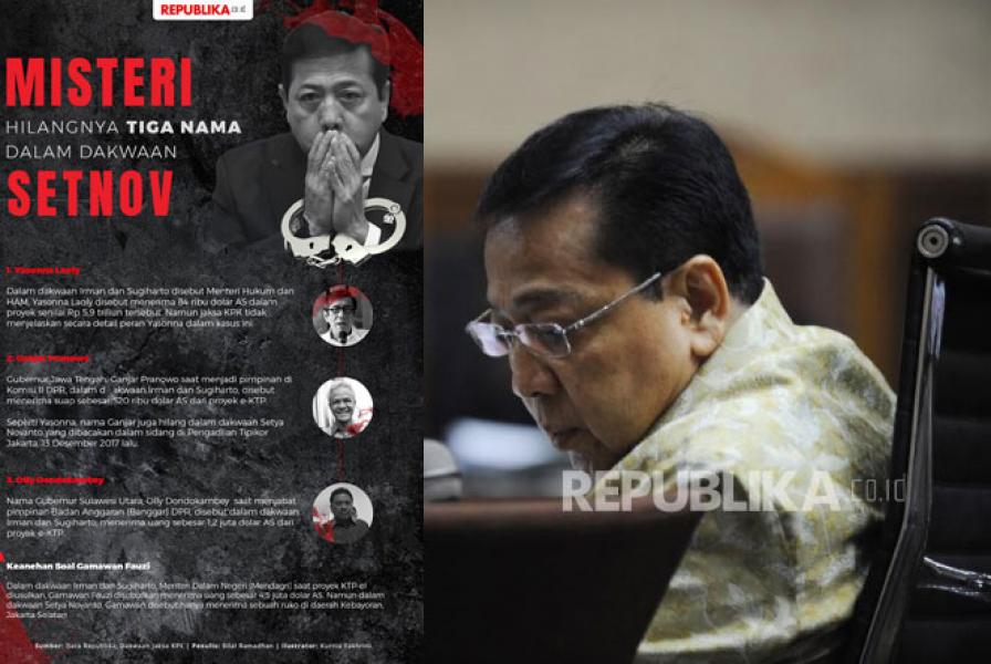 Uang Korupsi KTP-el yang Mengalir Sampai Jauh
