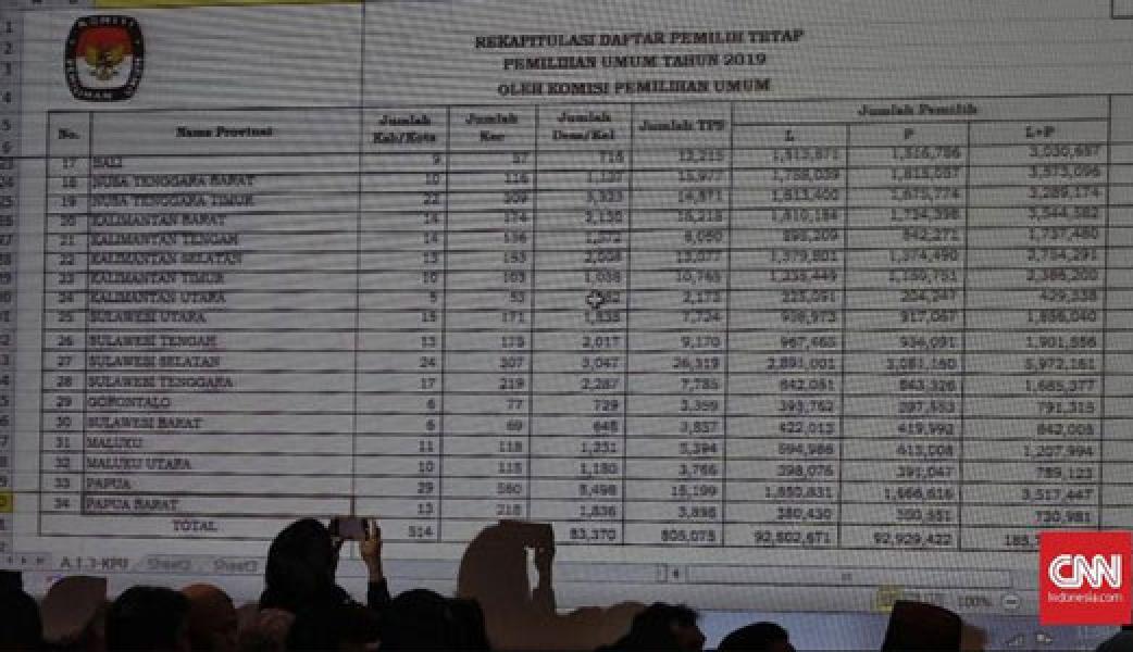 Bawaslu Usut KPU Lahat Soal Ratusan NIK Sama Dalam DPT