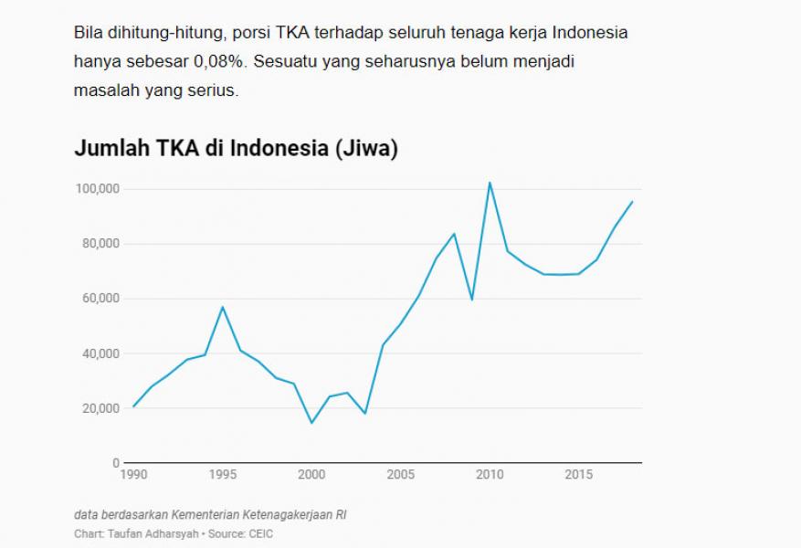 Double Digit! Data Pertumbuhan Tenaga Kerja Asing dari China