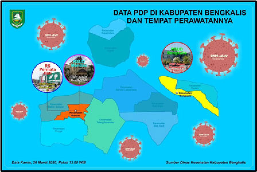 6 Pasien PDP Masih Dirawat di RSUD Bengkalis, 3 Sudah Sembuh