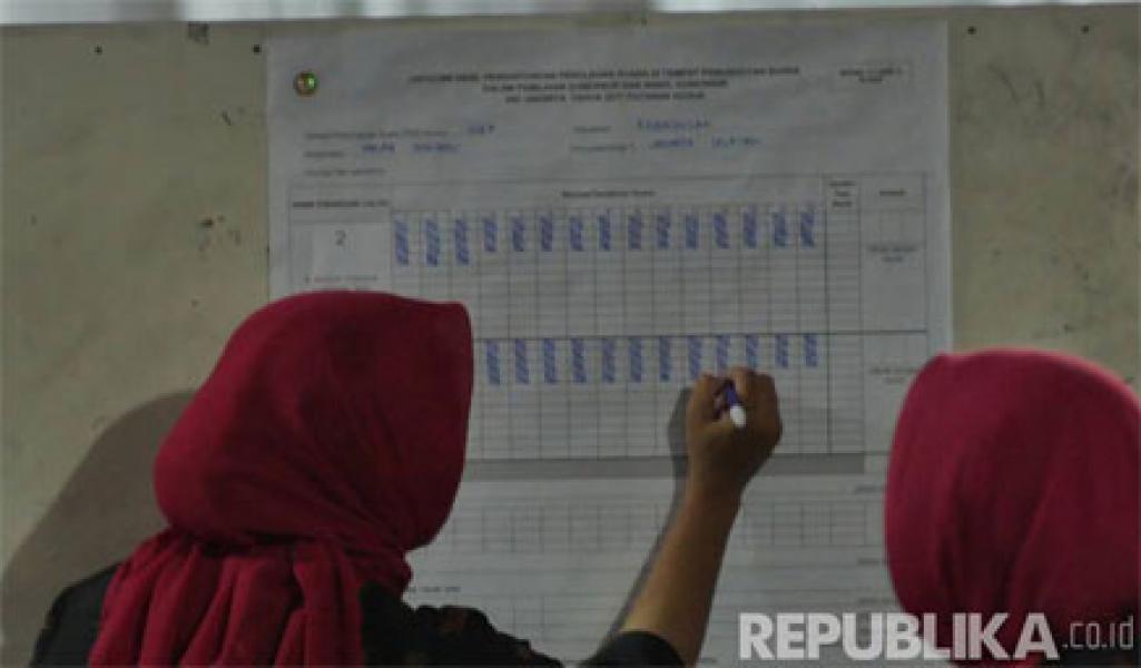 Meski Hitung Ulang, Anies-Sandi Tetap Menang di TPS Megawati