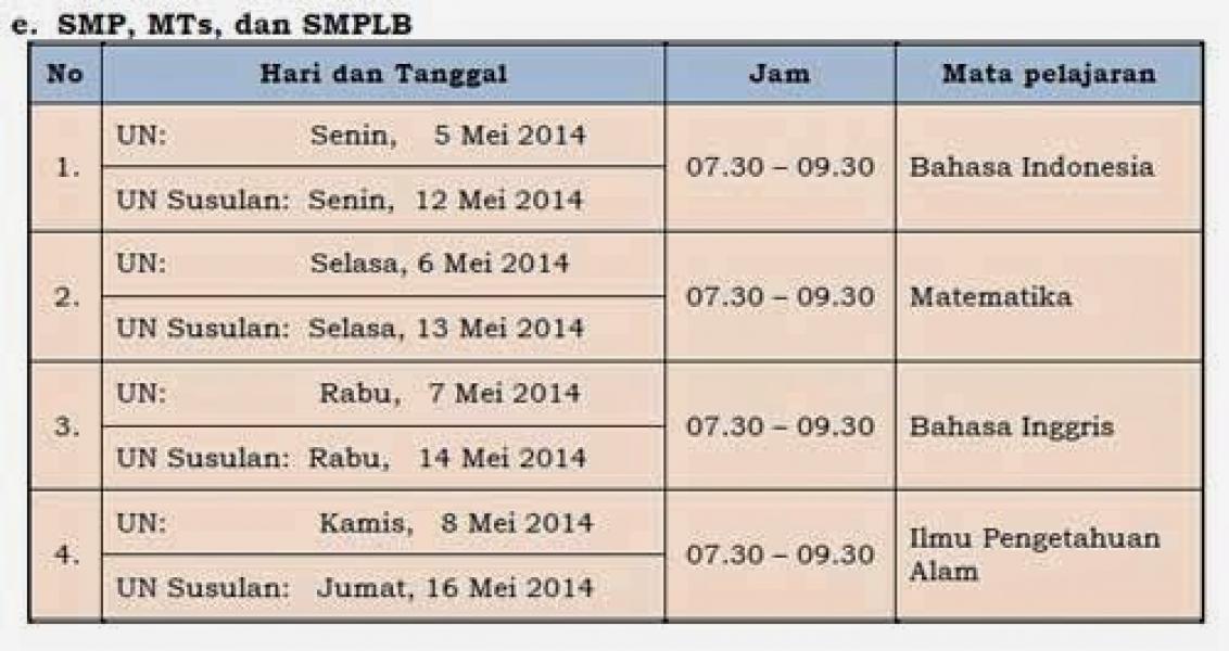 Besok, 95.028 Siswa SLTP di Riau Ikuti UN