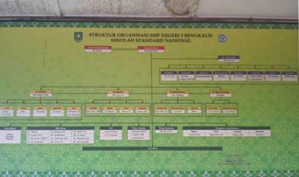 Kepala SMPN 3 Bengkalis Takut Ditemui Wartawan
