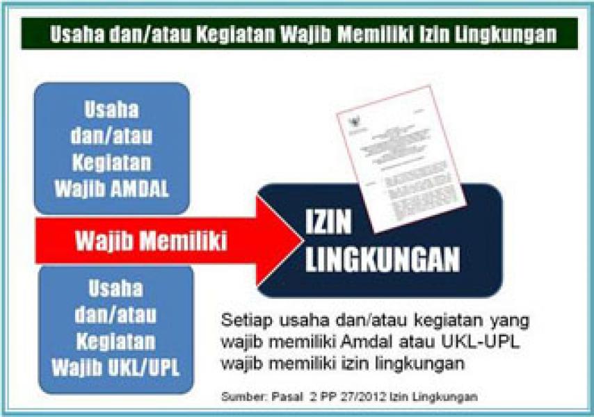 Batas Akhir Pengurusan Dokumen Lingkungan Berakhir Juni