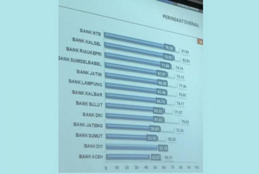 BRK Raih Peringkat 3 Nasional untuk Service Excellent 2015/2016
