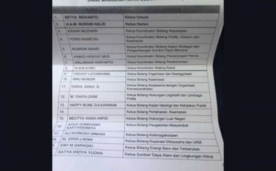 Dari Eks Terpidana Korupsi Hingga Pelaku `Video Panas` Diisukan Masuk Struktur Golkar