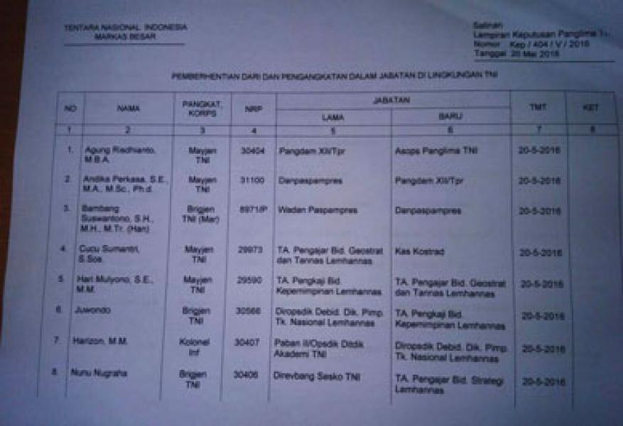 Menantu Hendropriyono Dipromosi Jadi Pangdam Tanjungpura