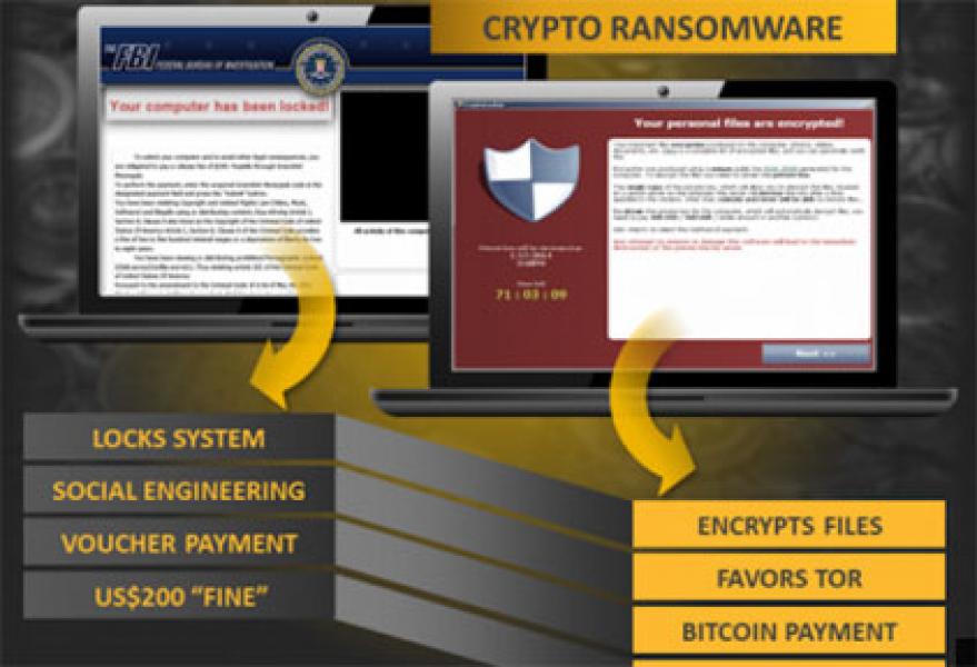 Kemenkominfo Beberkan Cara Pencegahan Serangan Ransomware