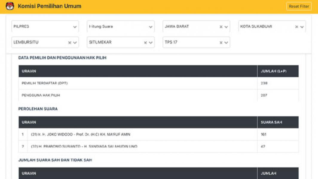 Bawaslu Riau Koreksi Kesalahan Penghitungan 4.174 Lembar C1