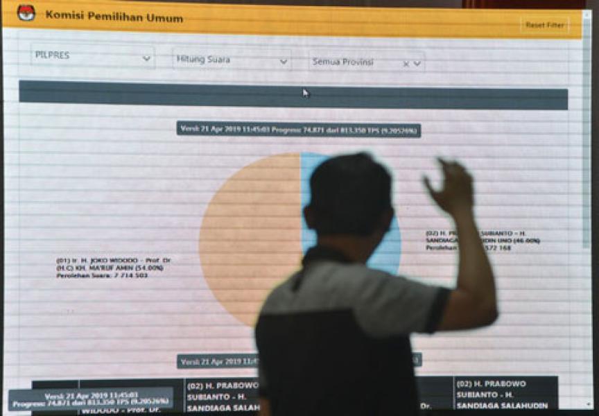 KPU Terbukti Langgar Prosedur Input Situng & Quick Count