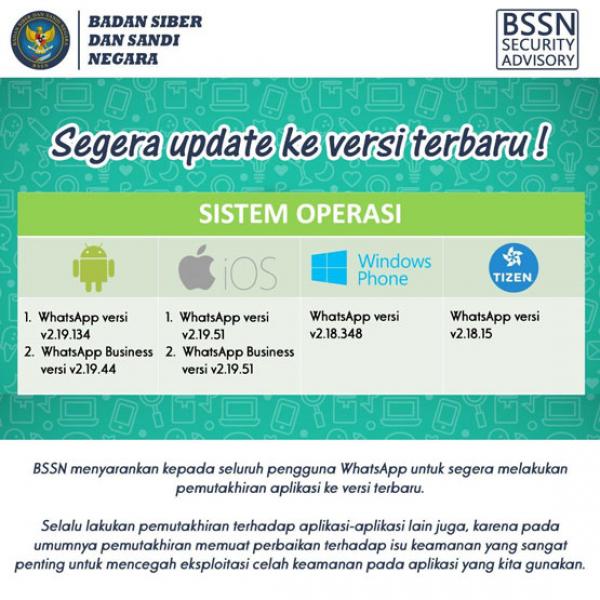 Pengumuman dari Badan Siber RI: Update Segera WhatsApp Anda!