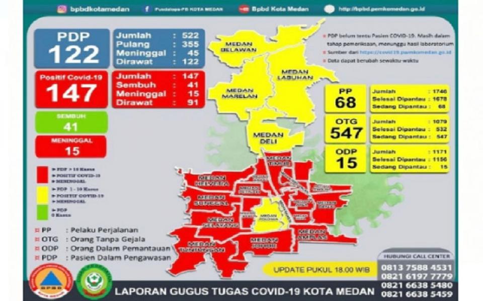 15 Kecamatan di Kota Medan Ditetapkan sebagai Zona Merah Covid-19