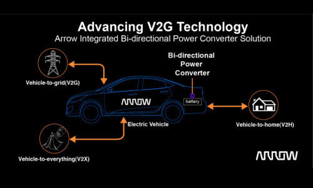 Arrow Electronics Luncurkan Solusi Power Converter Dua Arah yang Terintegrasi