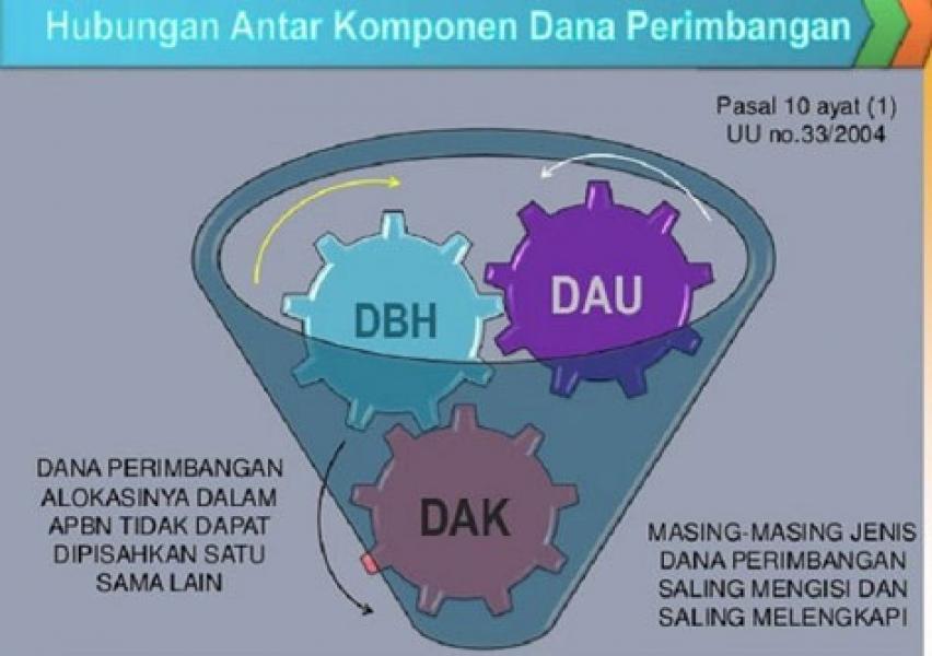Butuh Dana Tangani Covid-19, Komisi III Minta Pusat Bayarkan Tunda Salur DBH Riau