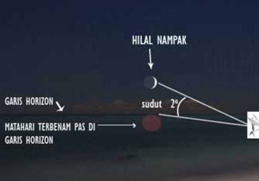 27 Juni, Kemenag Riau Lihat Anak Bulan