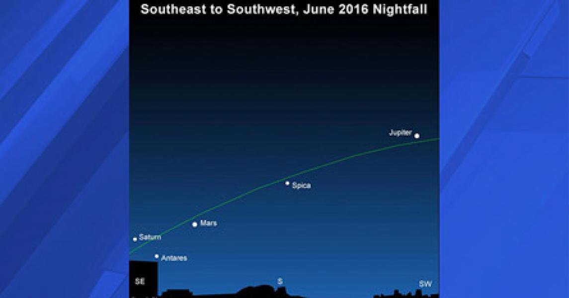 Mars, Jupiter dan Saturnus Menari Sejajar di Langit Juni
