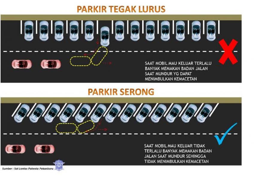 Kondisi​ ​Parkiran​ ​Depan​ ​Ramayana​ ​Sudirman Akan Ditertibkan