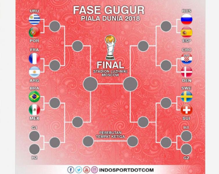 Jadwal Lengkap Babak 16 Besar Piala Dunia 2018