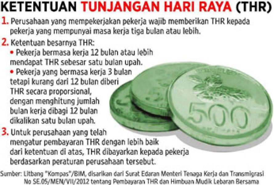 Disnaker Wanti Perusahaan Bayarkan THR H-7 Lebaran