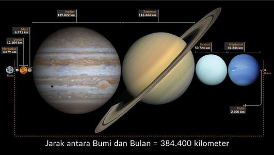 Astronom: Usia Alam Semesta 13 Miliar Tahun