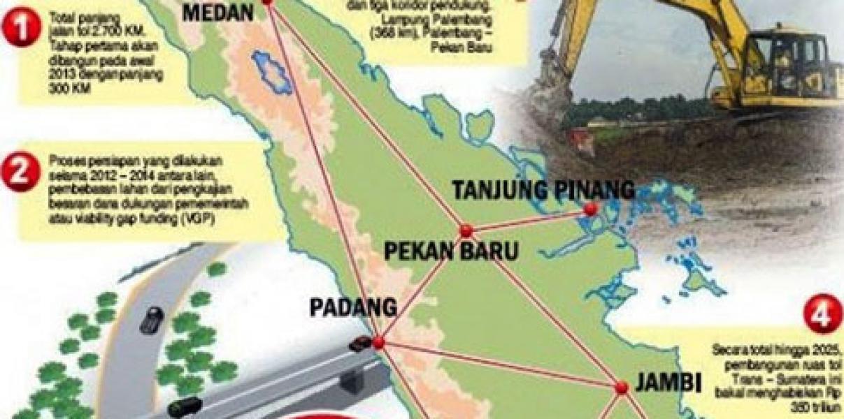 Pembangunan Tol Kereta Api Sumatera Trase Rantauprapat-Duri Terus Digesa