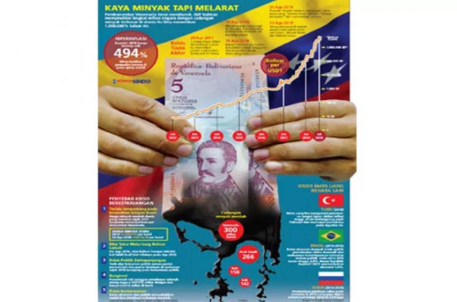 Kaya Minyak tapi Melarat, RI Harus Belajar dari Krisis Venezuela