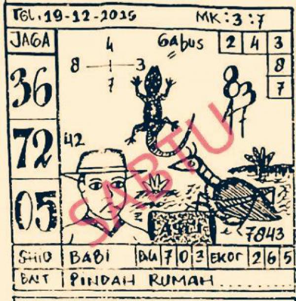 Polda Riau Tangkap Suami Istri Bandar Togel Beromset Ratusan Juta