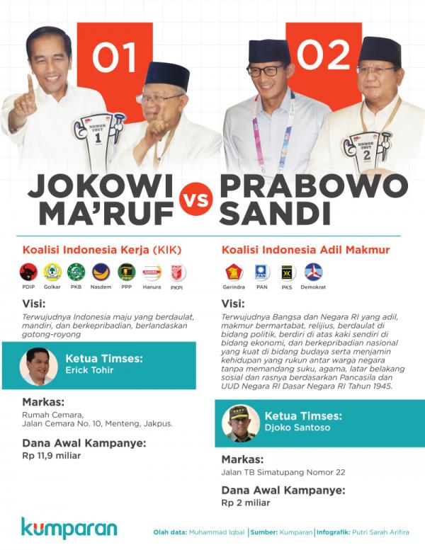 Visi Misi Jokowi-Ma�ruf 35 Halaman, Prabowo-Sandi 15 Halaman
