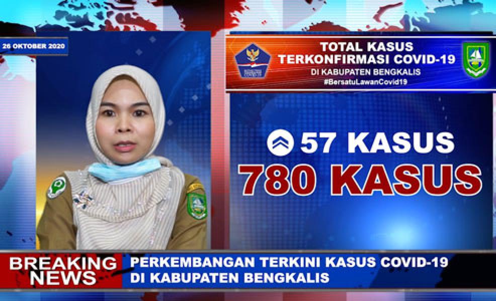 Bertambah 57, Total Pasien Covid-19 Dekati Angka 800 Kasus
