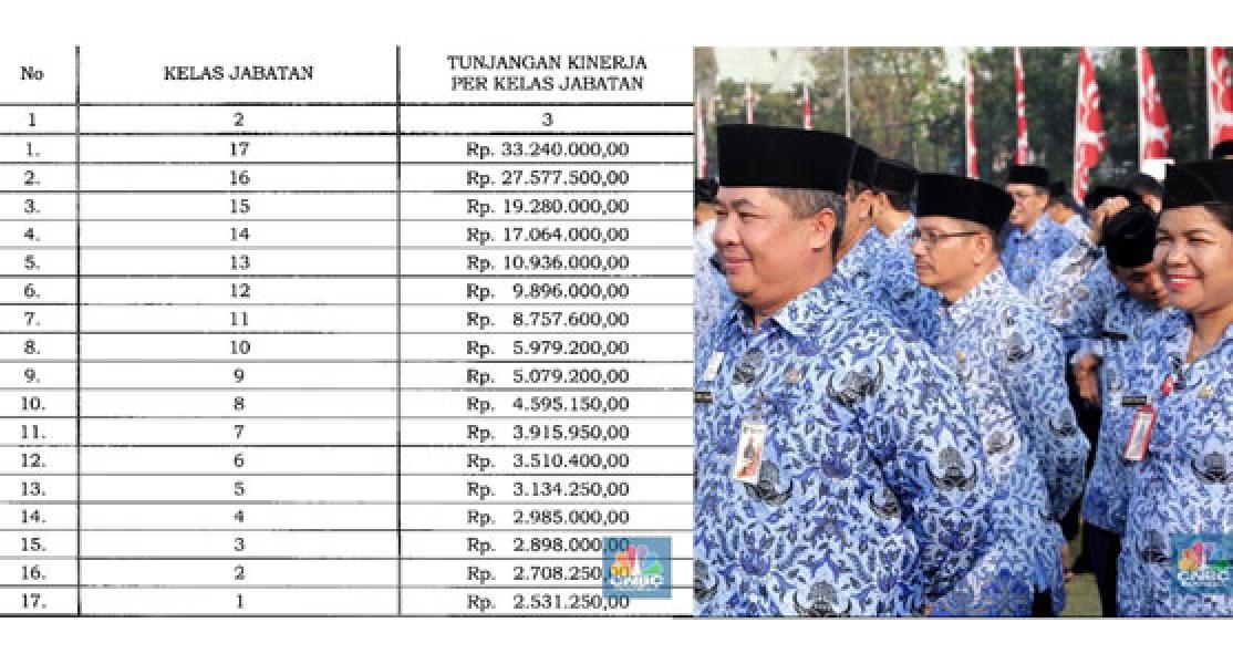 Rezeki Nomplok! Jokowi Naikkan Tunjangan PNS 4 Kementerian