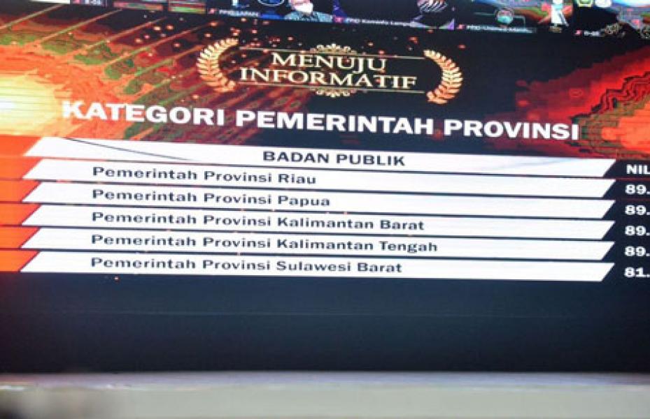 Menuju Informatif, Riau Urutan Pertama Keterbukaan Informasi Publik Kategori Pemerintah Provinsi