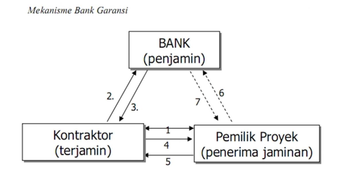 Kontraktor Tuding Kadisdik Inhu Ngawur